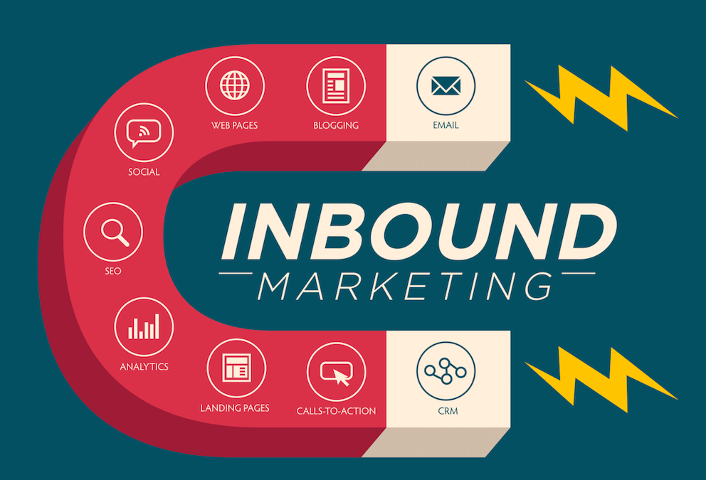 ¿Qué es inbound marketing y por qué lo necesitas?